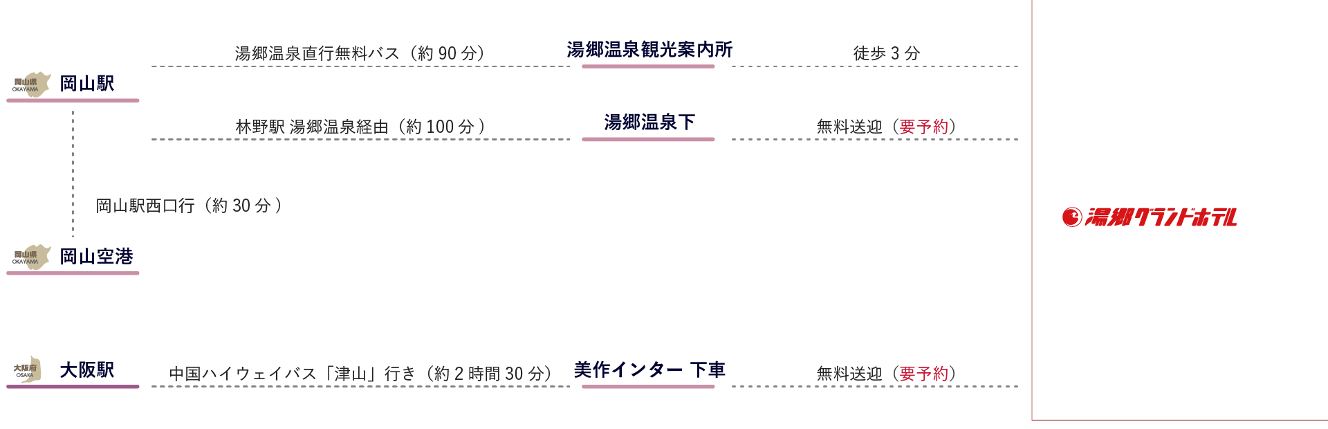 バスでのご来館方法詳細